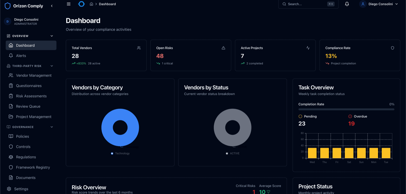 Orizon Comply analytics dashboard showing compliance metrics, vendor distribution, and risk overview