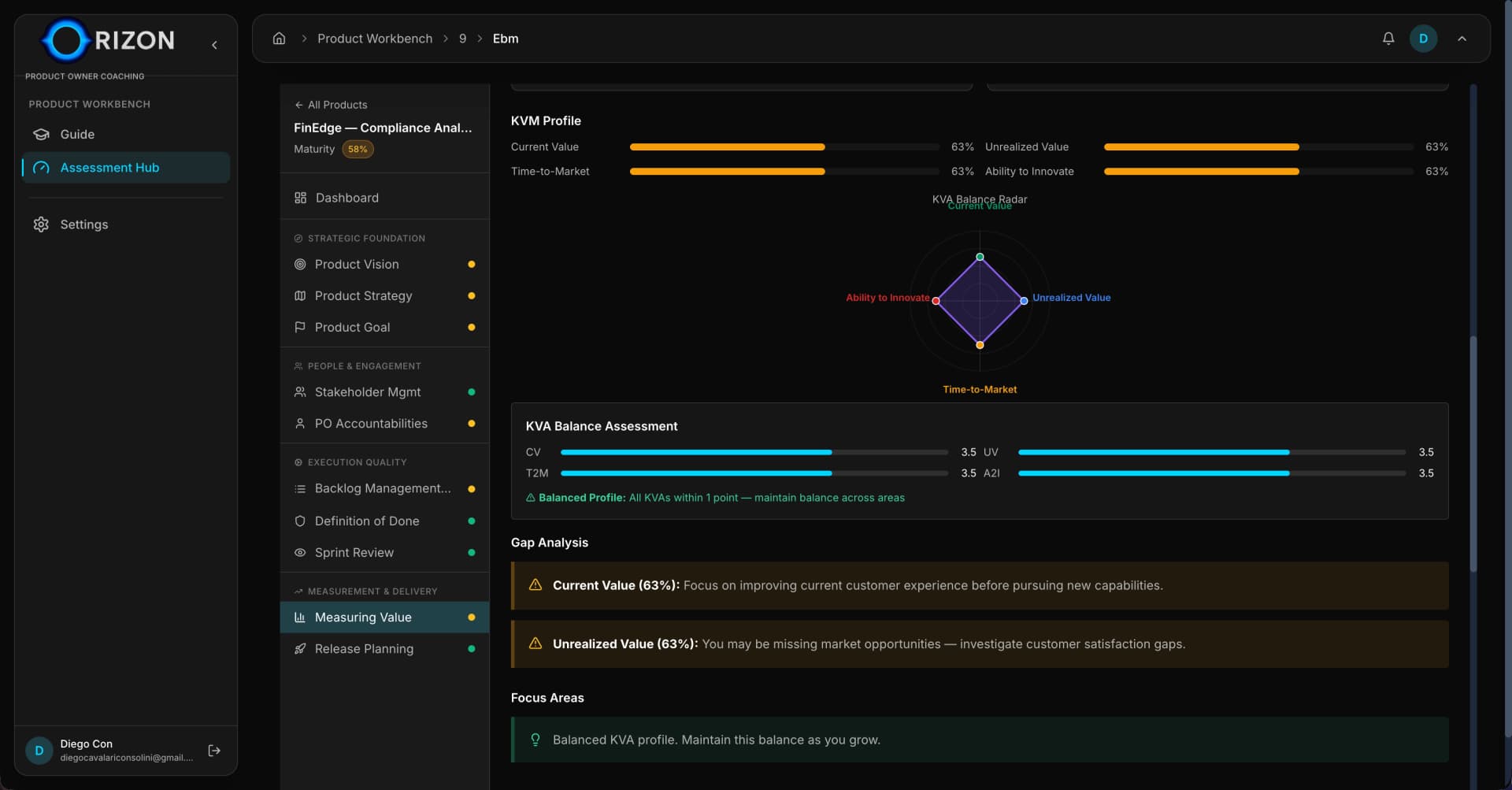 EBM Measuring Value with KVM profiles